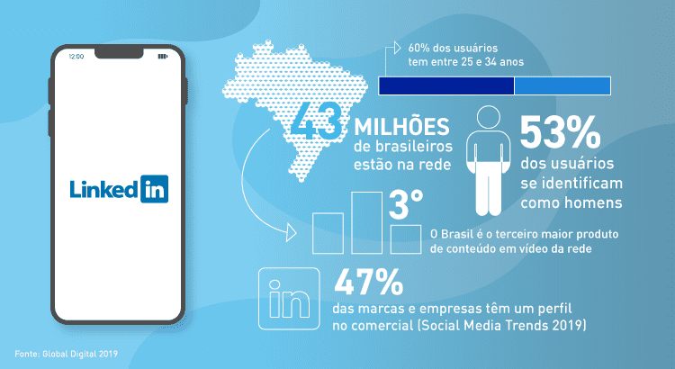 Redes Sociais no Brasil conheça o perfil dos usuários Priory