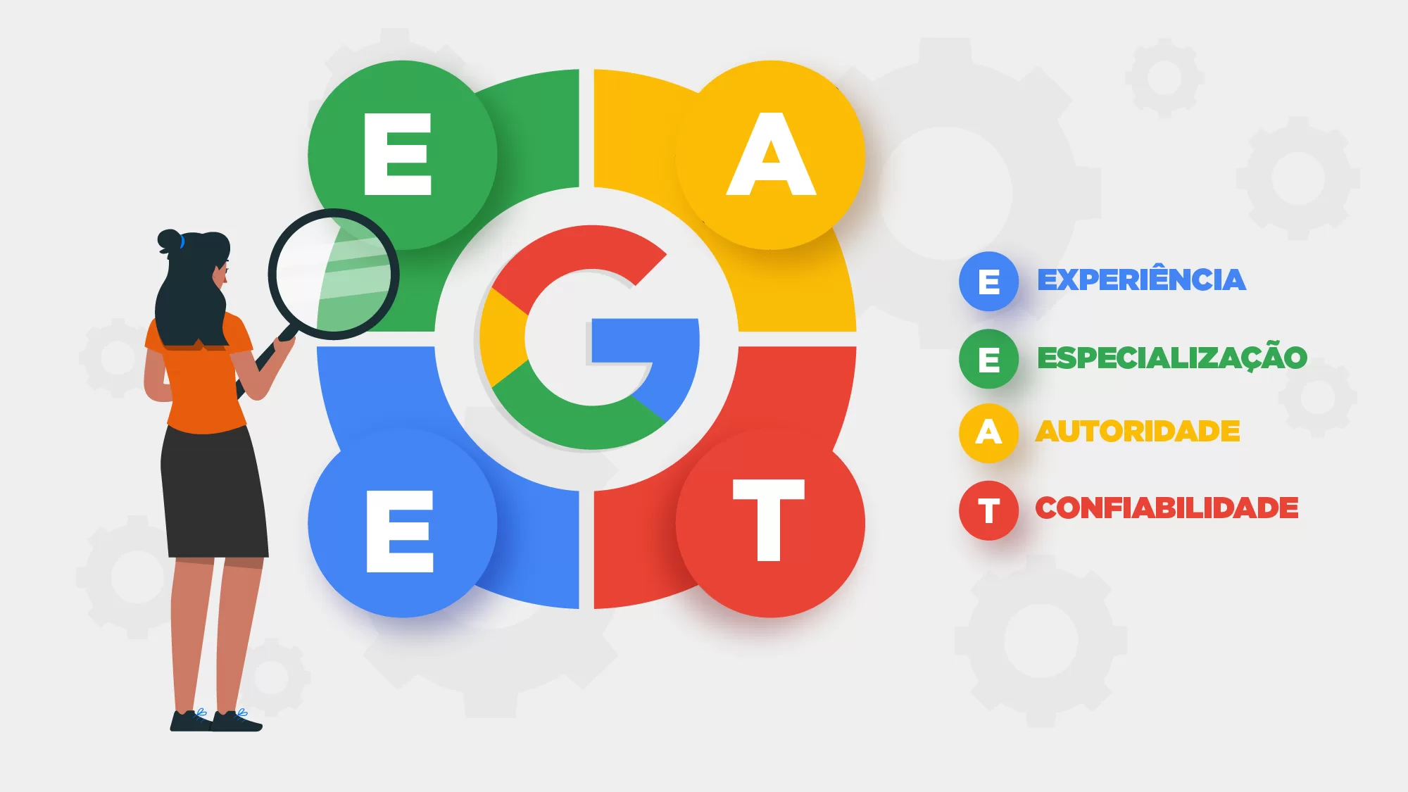 Foto Algoritmo Google E-E-A-T: o que é e como usar a favor da sua marca